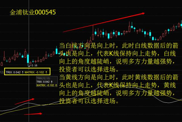 技术| trix三重指数平滑线教你轻松赚钱