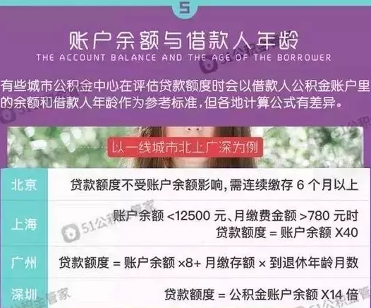 公积金贷款支付宝里可以操作吗_公积金贷款支付宝花呗有影响吗_公积金支付贷款