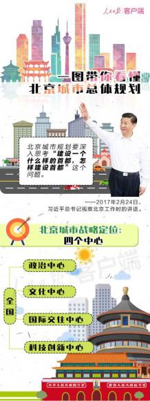 住房,张文化,北京城市,成新建,租赁,安新,科学城,安新区,铁路,北京冬奥会